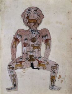 The_zodiac_man._Watercolour_painting_by_a_Persian_artist_Wellcome_L0002721